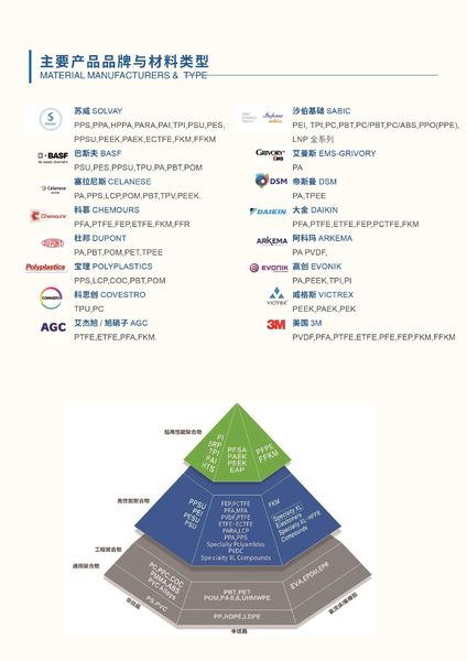 Shenzhen Beni New Material Co., Ltd